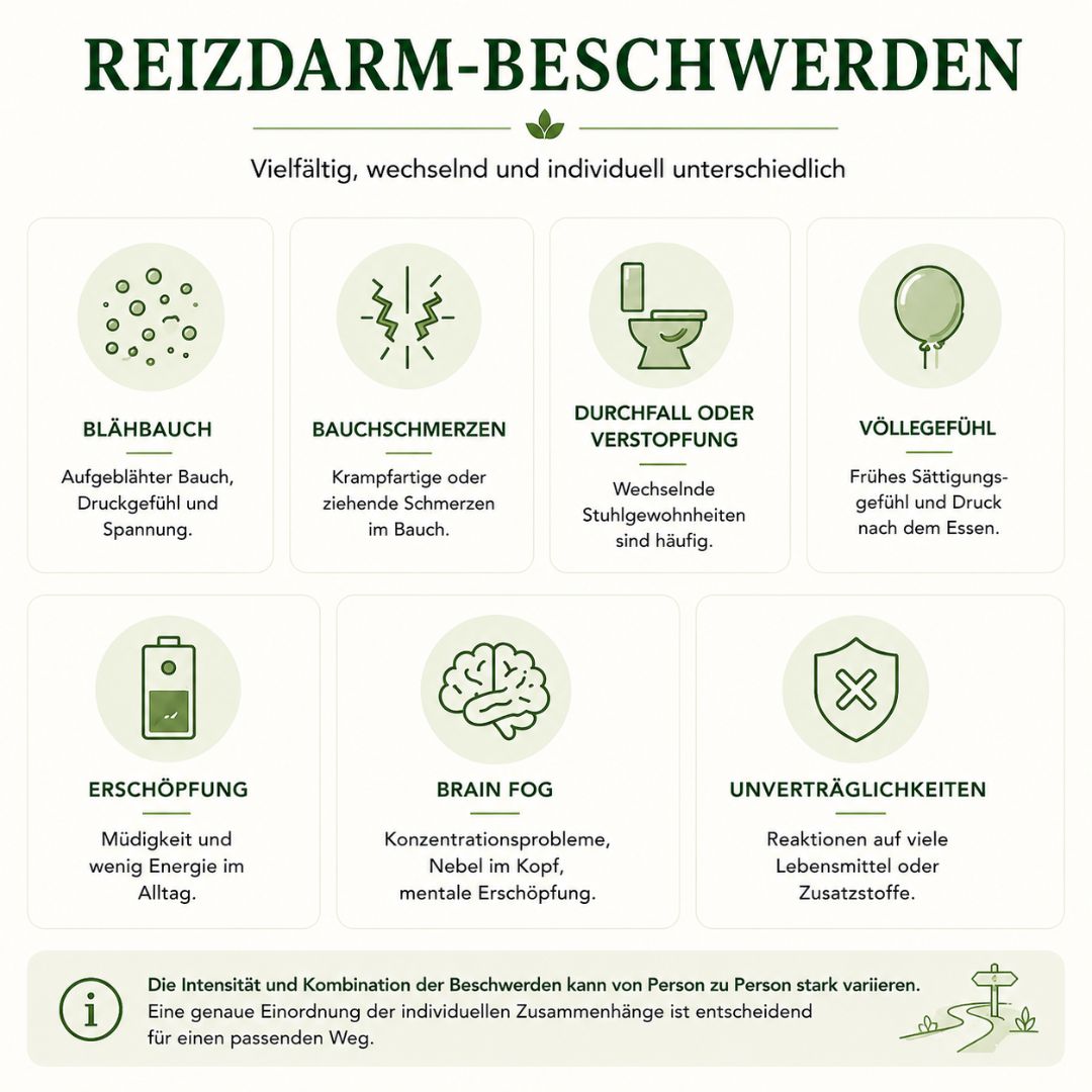 Beschwerden-bei-Reizdarm_Ayuformation Infografik zu typischen Reizdarm-Beschwerden wie Blähbauch, Bauchschmerzen, Völlegefühl, Erschöpfung und Unverträglichkeiten